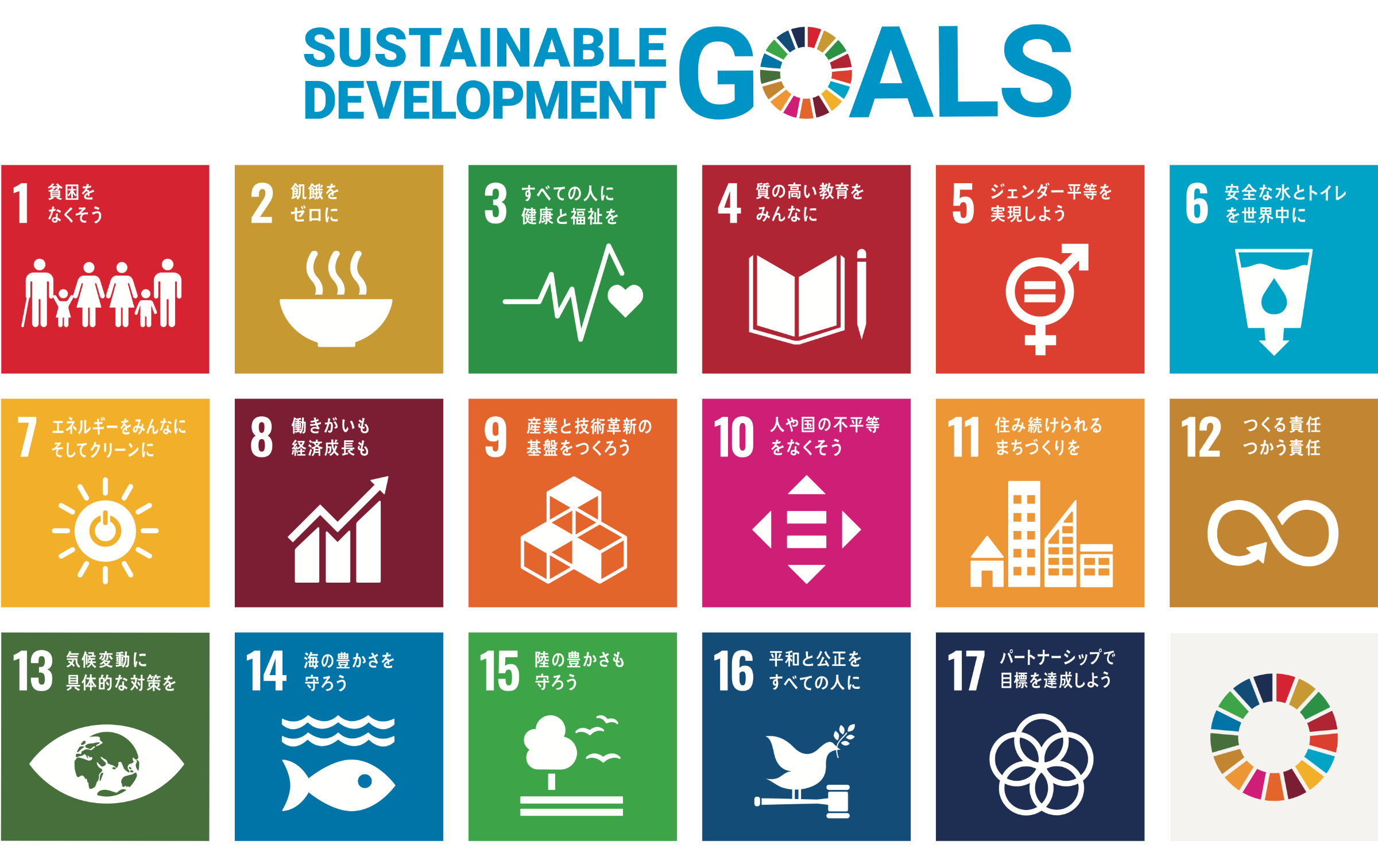 SUSTAINABLE DEVELOPMENT GOALS